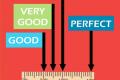 Perfectionism shown on a ruler